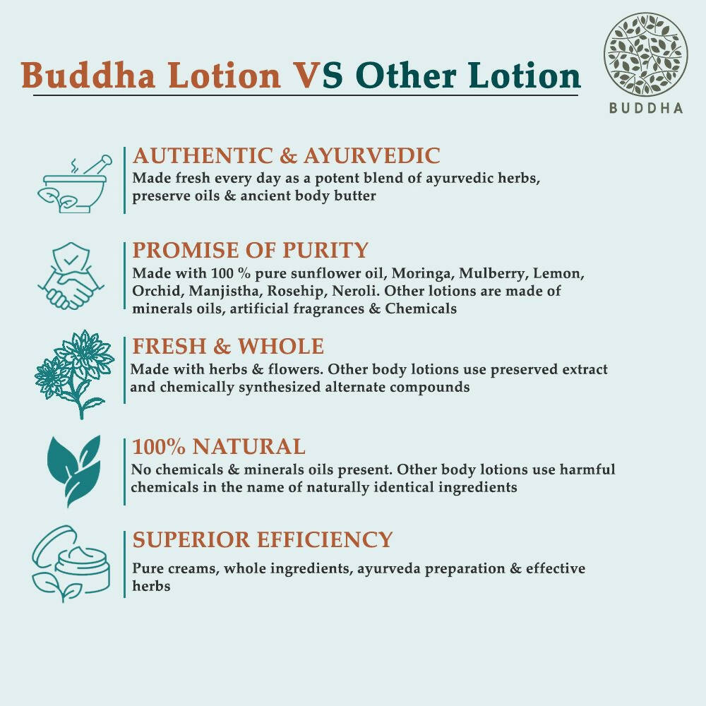 Buddha Natural Anti-Stretch Marks Body Lotion