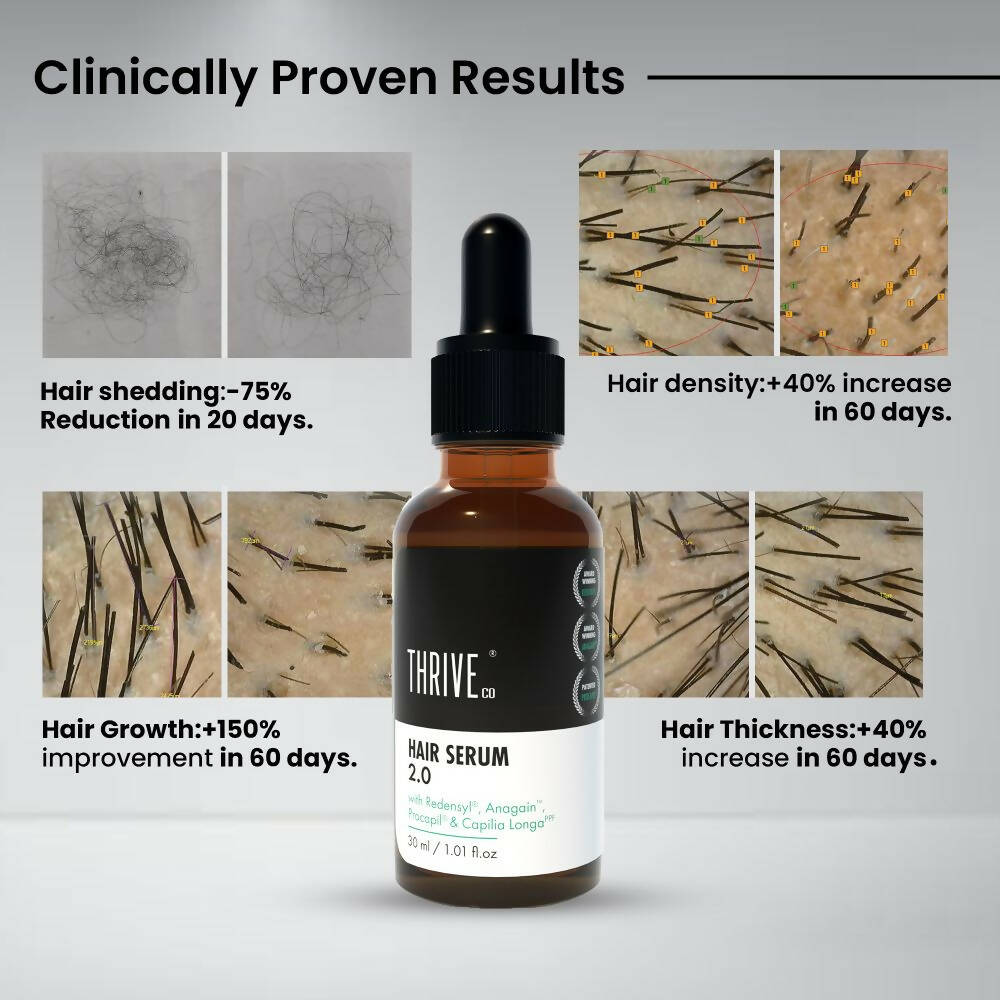 ThriveCo Hair Growth Serum 2.0