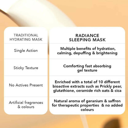 Ras Luxury Oils Radiance Hydrating & Brightening Sleeping Gel Face Mask