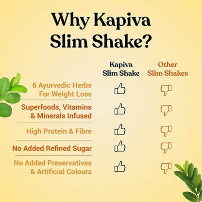 Kapiva Ayurveda Slim Shake - Mango