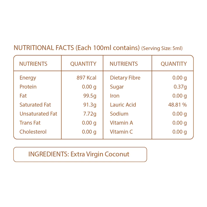 Pure Nutrition Cold Pressed Raw Virgin Coconut Oil