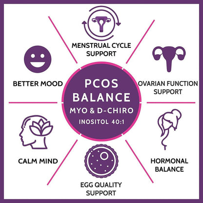 Carbamide Forte PCOS Support Tablets with Myo-Inositol to D-Chiro-Inositol 40:1