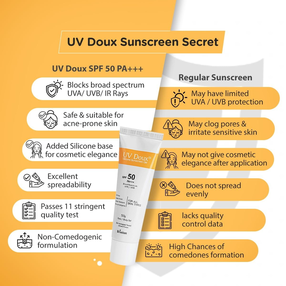 Brinton UvDoux Silicone Sunscreen Gel For Face & Body