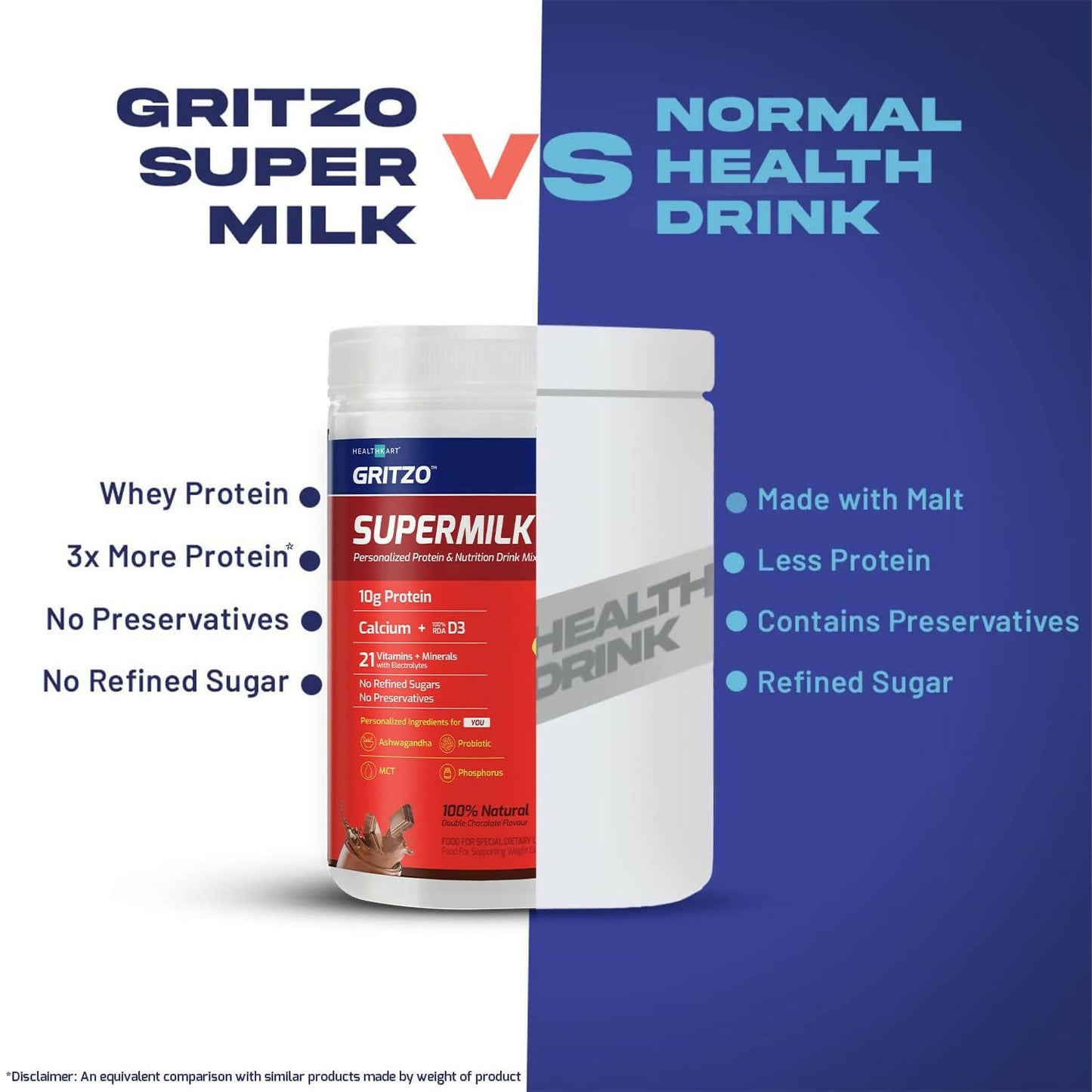 Gritzo Supermilk Weight+ Health Drink For 13+Y Boys - Double Chocolate