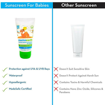 Mamaearth Mineral Based Sunscreen Cream For Babies