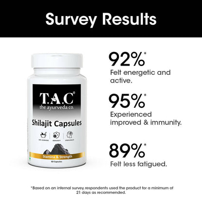 TAC - The Ayurveda Co. SJ Capsules for Men