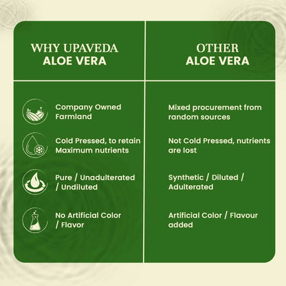 Upaveda Aloe Vera Juice