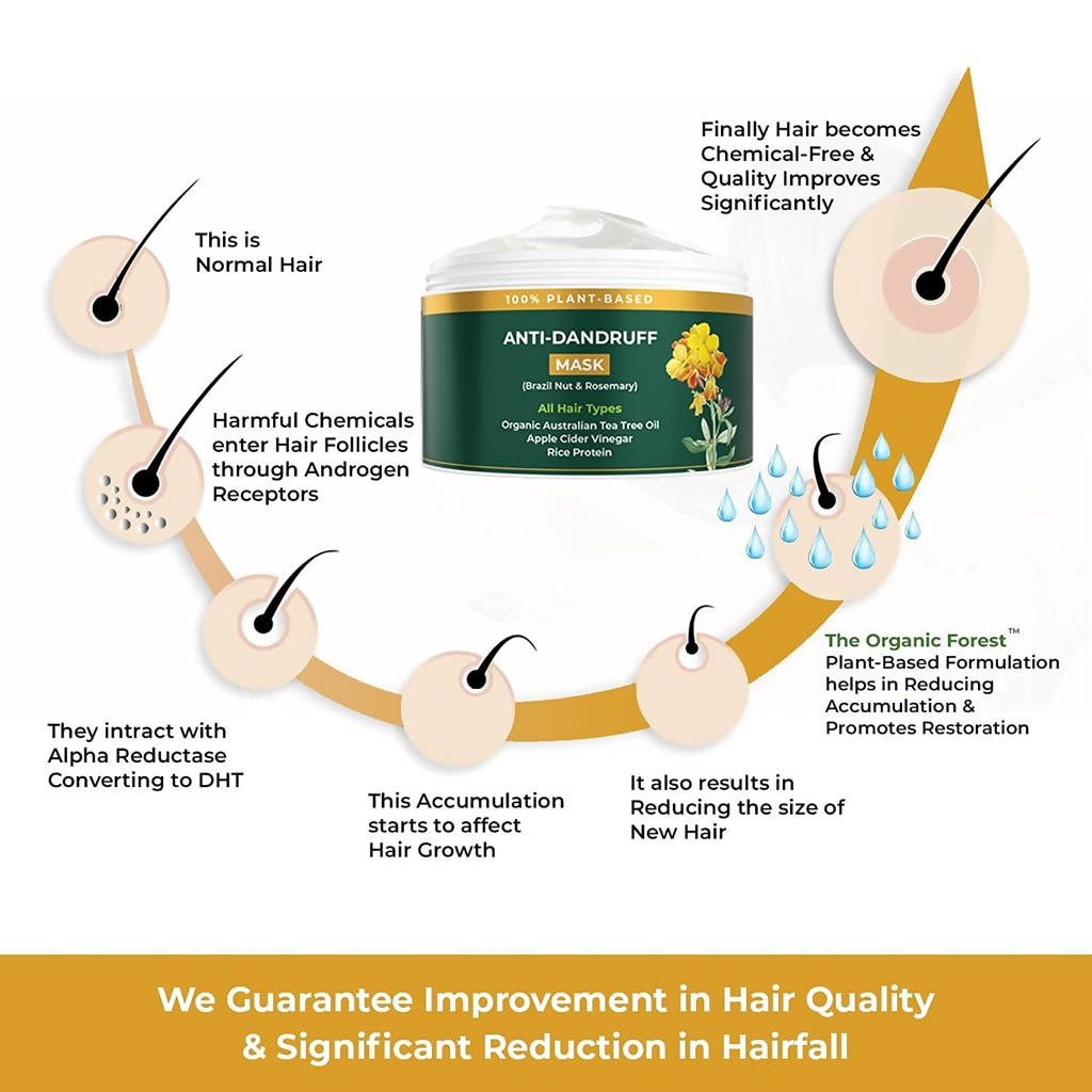 The Organic Forest Anti-Dandruff Hair Mask