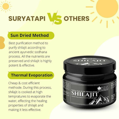 Bliss of Earth Surya Tapi Pure Himalayan Sj Resin