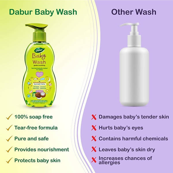 Dabur Baby Wash Gentle Nourishing
