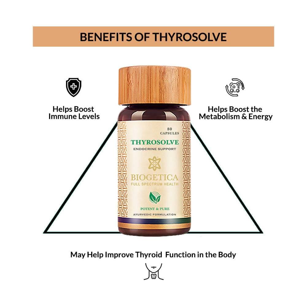 Biogetica Thyrosolve Tablets