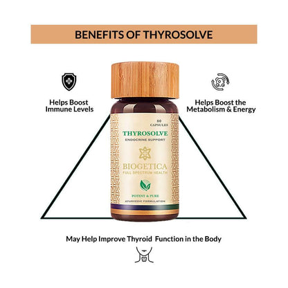 Biogetica Thyrosolve Tablets