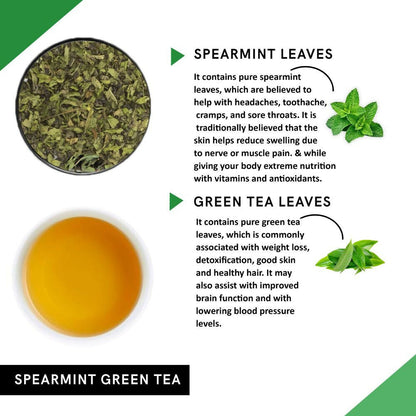 Teacurry Spearmint Green Tea