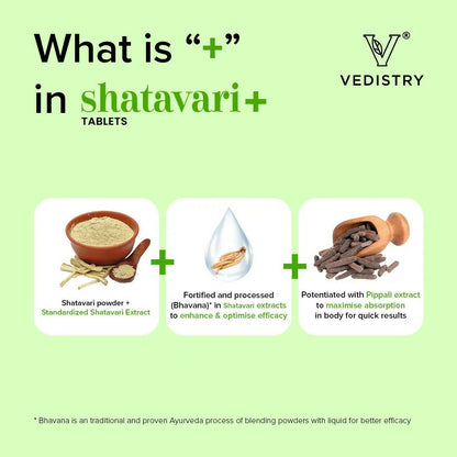 Vedistry Shatavari Tablets