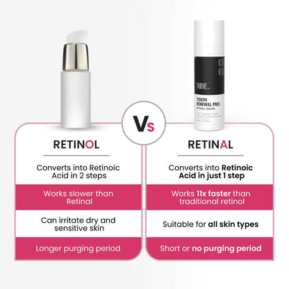 ThriveCo Youth Renewal Pro Retinal Serum