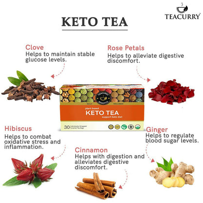 Teacurry Keto Detox Tea