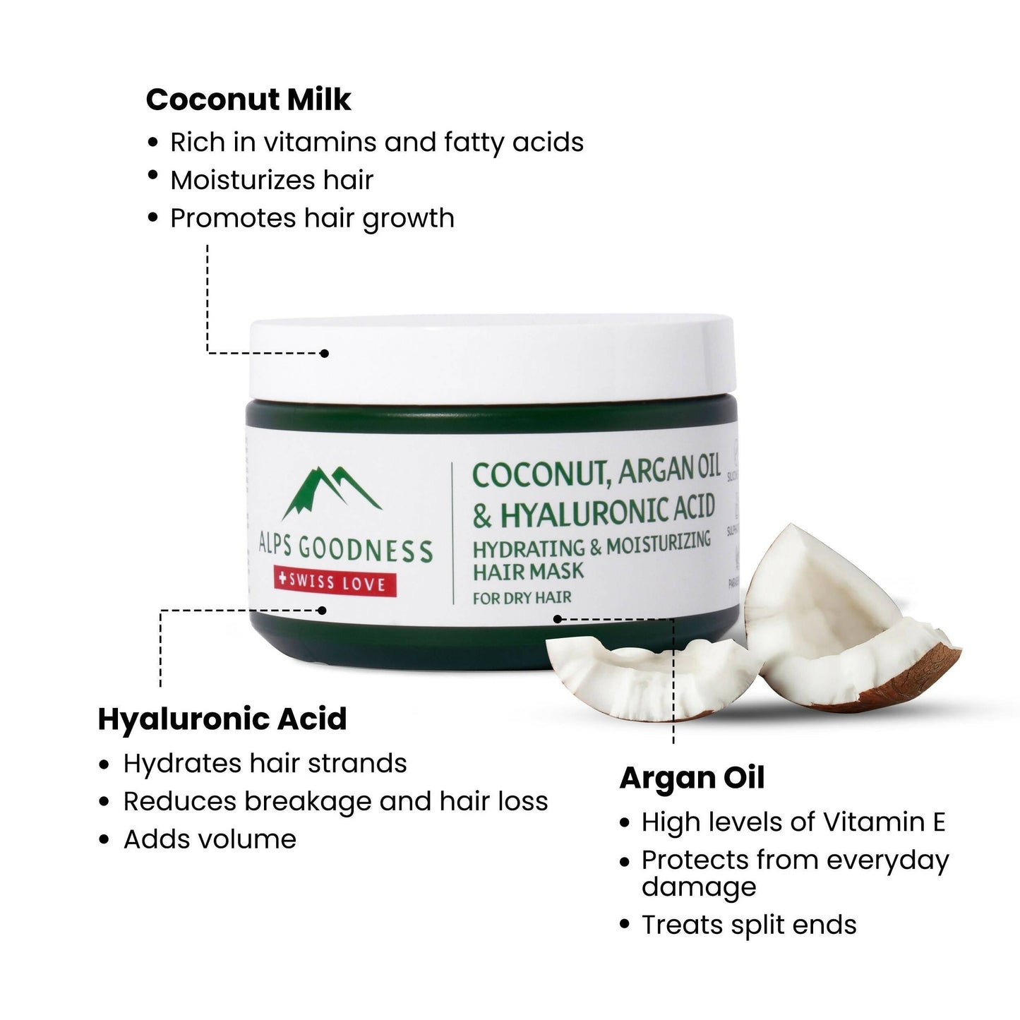 Alps Goodness Coconut Milk, Argan Oil and Hyaluronic Acid Hydrating and Nourishing Hair Mask