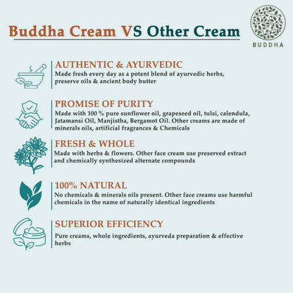 Buddha Natural Face Glow Cream - Helps Achieve an Instant White Glow and Shining, Bright Skin