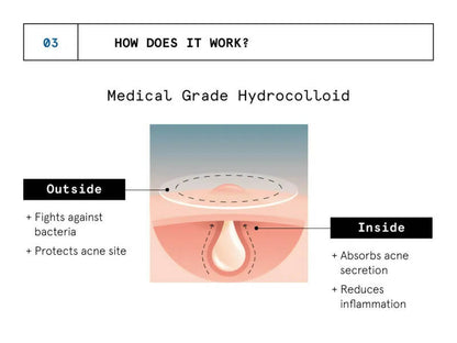 BeBodywise Hydrocolloid Acne Pimple Patch