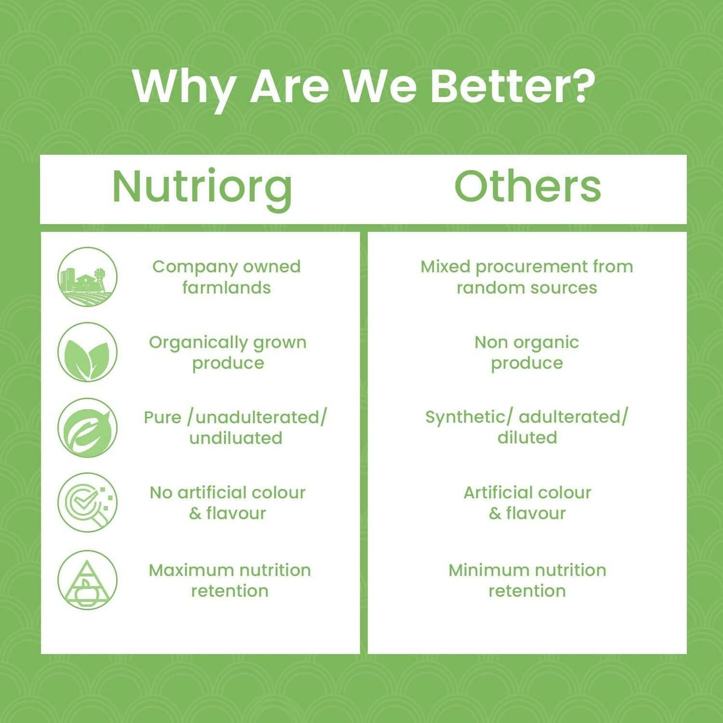 Nutriorg Certified Organic Moringa Powder