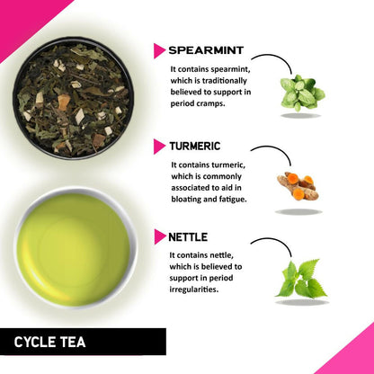 Teacurry Period Tea - Cycle Tea with Diet Chart
