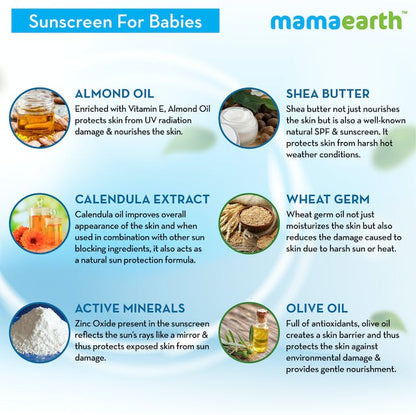 Mamaearth Mineral Based Sunscreen For Babies