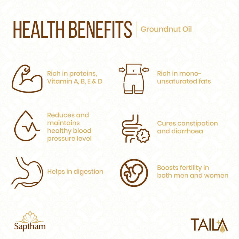 Saptham Taila Groundnut Oil