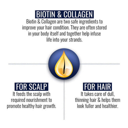 St.Botanica Biotin And Collagen Hair Mask