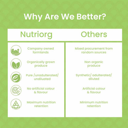 Nutriorg Certified Organic Wheatgrass Powder