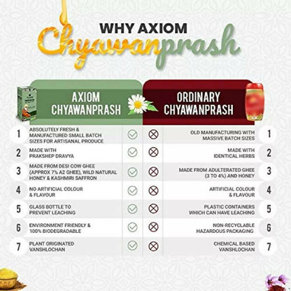 Axiom Royal Ayurvedic Chyawanprash