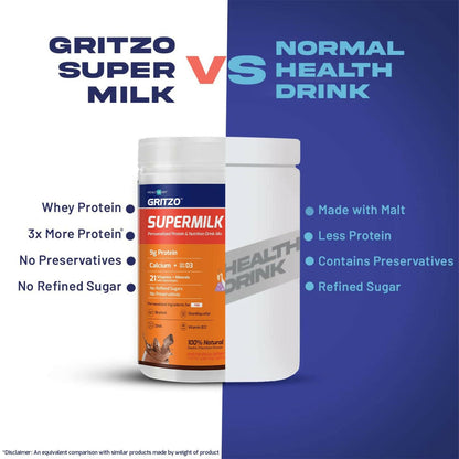 Gritzo SuperMilk Genius+ Health Drink for 8-12 Yr Boys - Double Chocolate