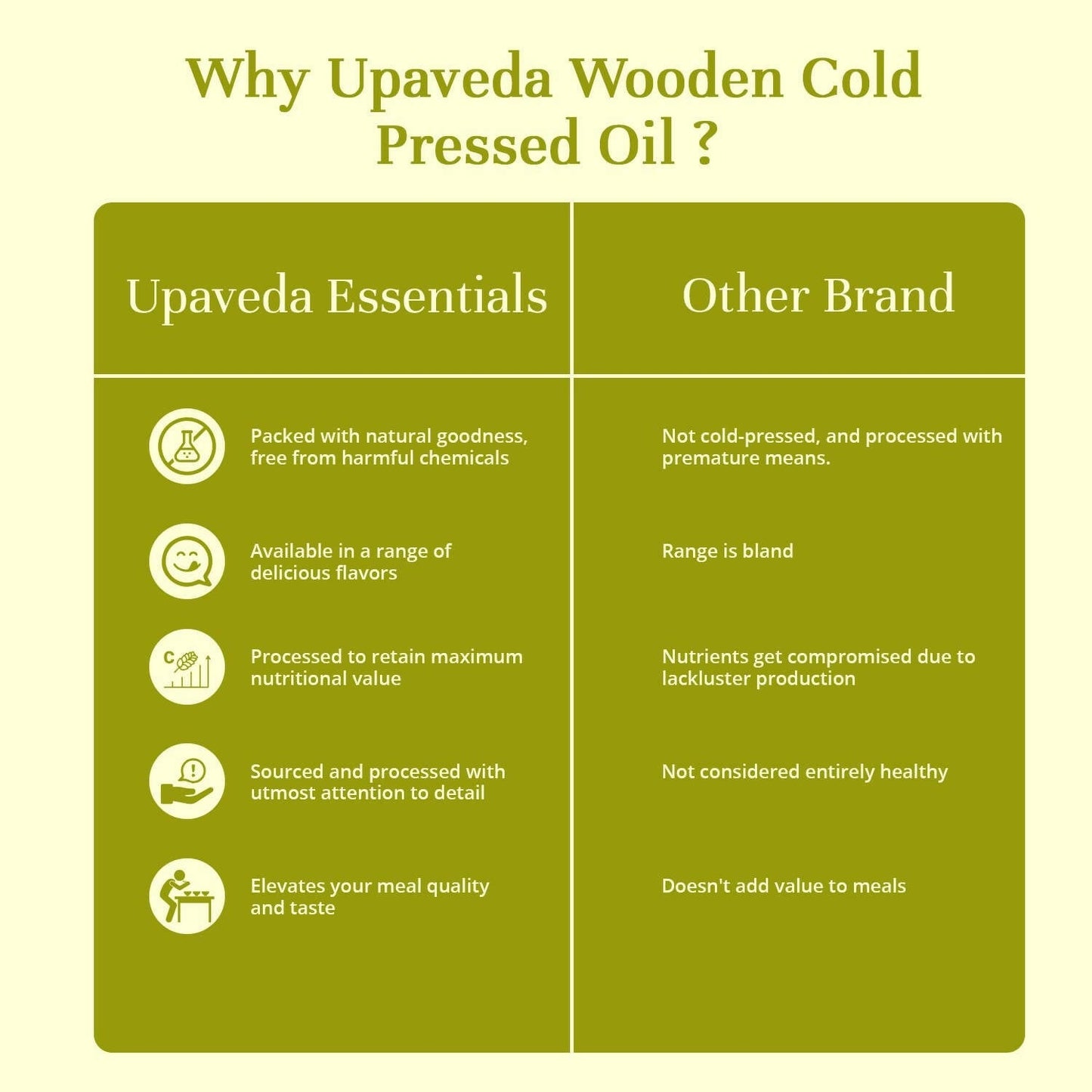 Upaveda Organic White Sesame Oil