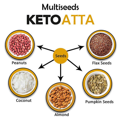 NutroActive Keto Atta