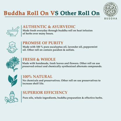 Buddha Natural Peppermint Essential Oil Roll-On