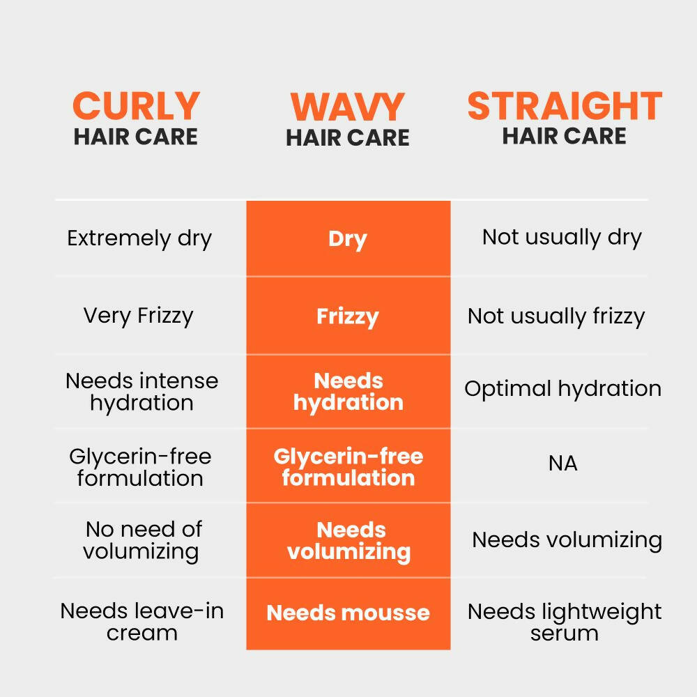 Curlvana Wavy Hair Shampoo